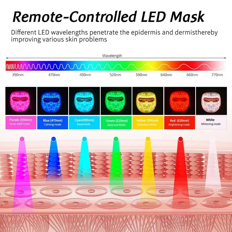 Glowing Vault ™  LED Face Mask